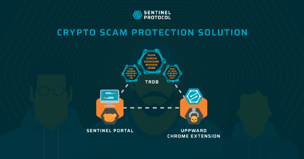 Sentinel protocol protection solution