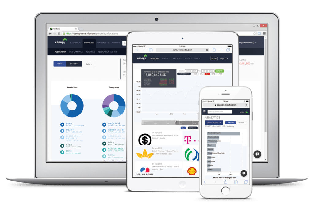 Singapore Fintech Startup Mesitis with 1 Bio AUM