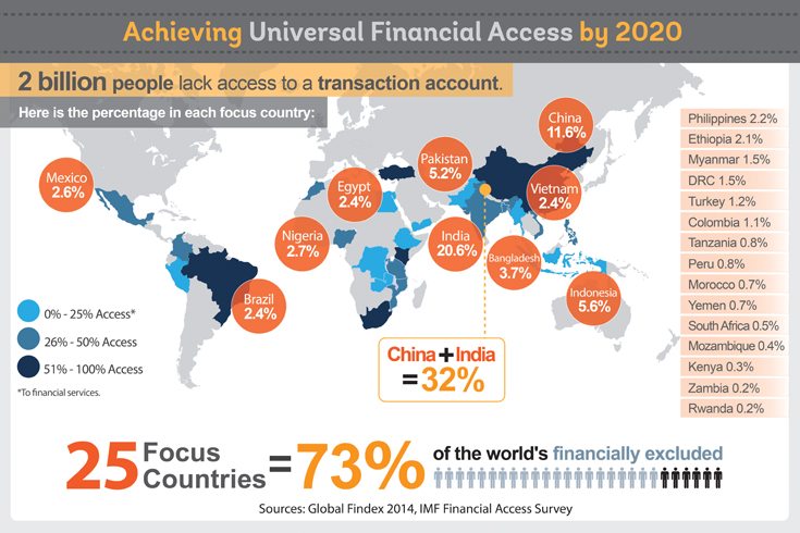 UFA-map-June2015 world bank financial access
