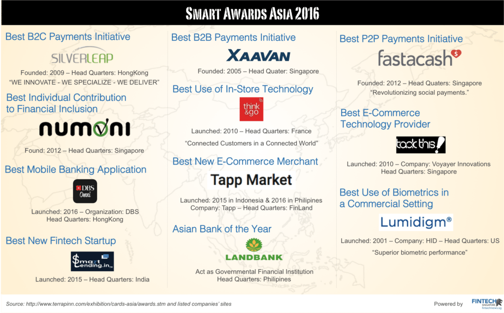 Smart Awards Asia 2016