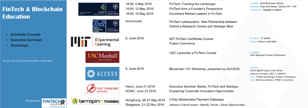 fintech education