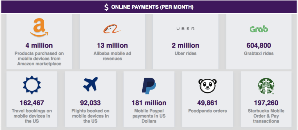 Interactive Infographic about Realtime Mobile Usage And Revenue Generated From Mobile Traffic Mobile Statistics