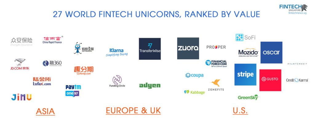 FINTECH UNICORNS