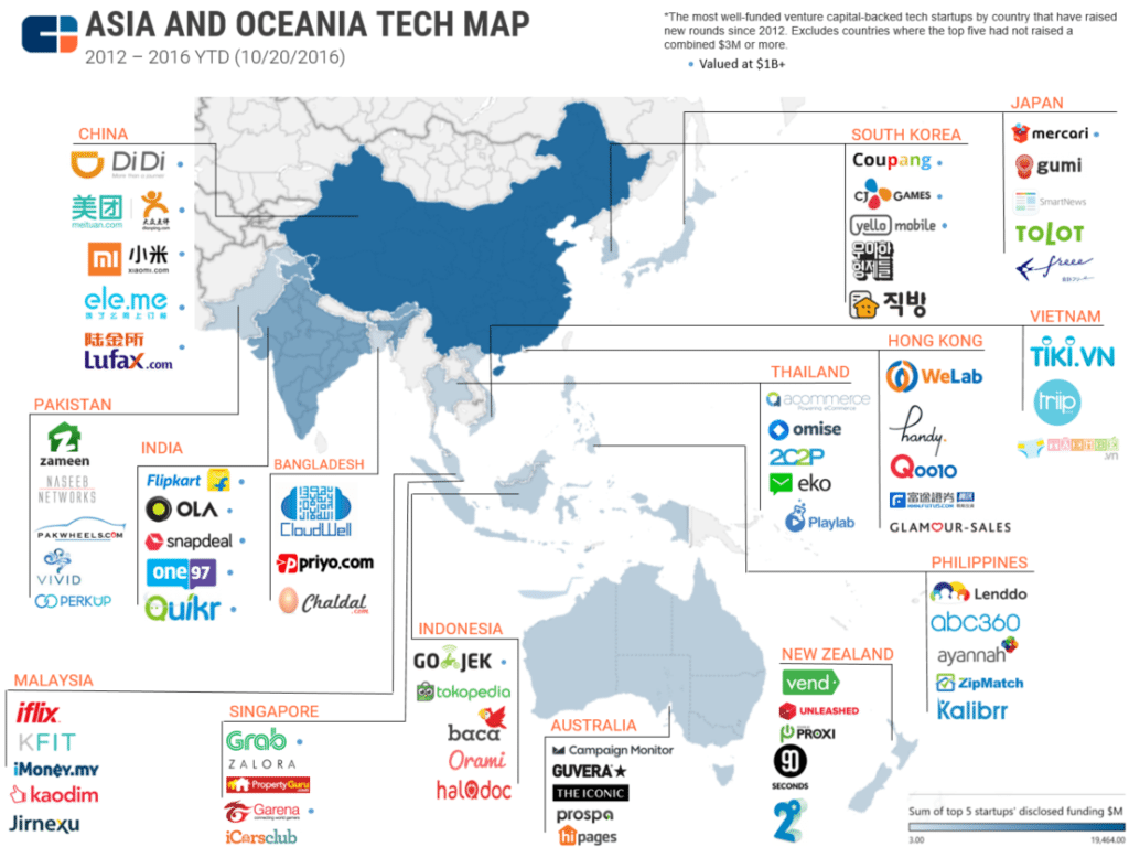 most-well-funded-tech-startups-in-asia-and-apac-2
