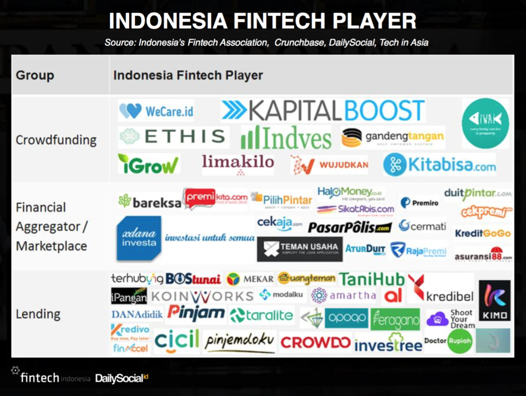 Indonesia Fintech Player