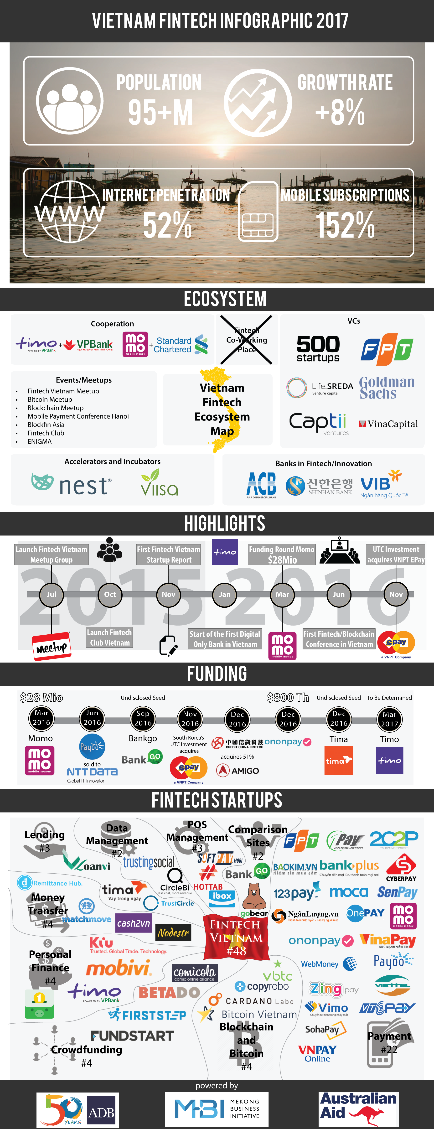 Vietnam-Fintech-Infographic-2017