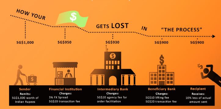 Remittance Infographic: The Demystifying the Cross Border Ecosystem remittance infographic