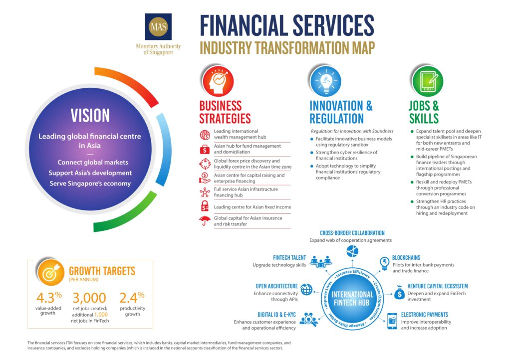 Singapore’s Roadmap For A Leading Global Financial Centre In Asia