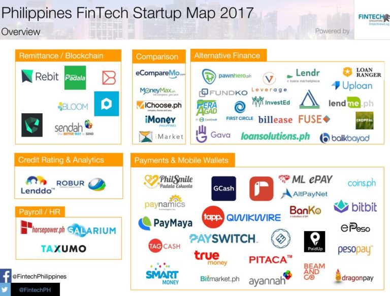 fintech philippines Startup Map 2017
