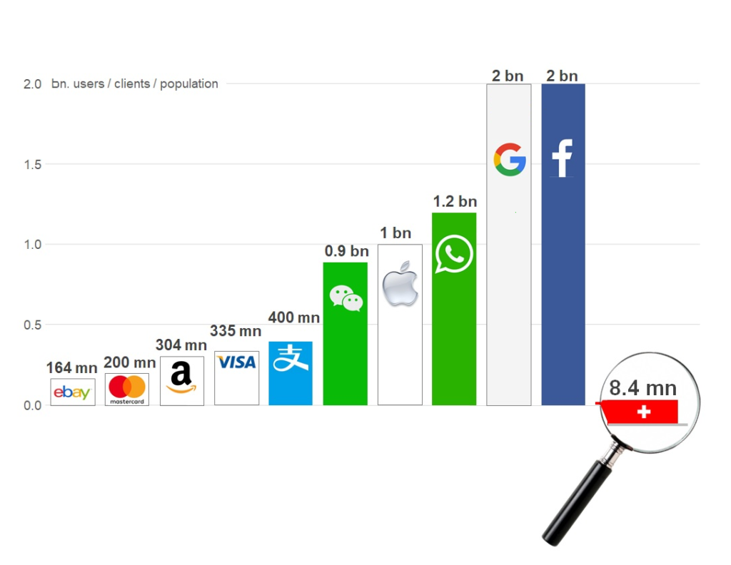 Lessons From Swiss Payment Initiative Twint switzerland mobile payment