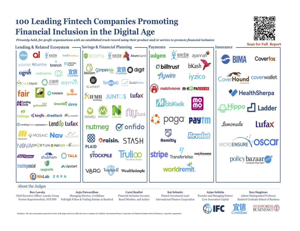 100 Leading Fintechs Promoting Financial Inclusion