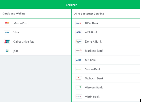 Cards accepted by GrabPay