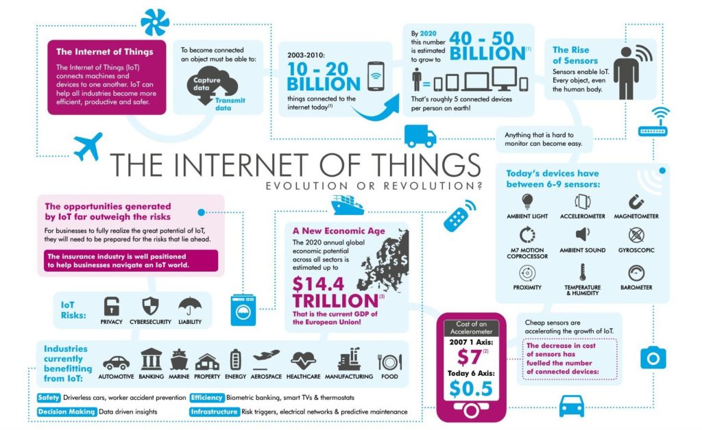 iot_infographic