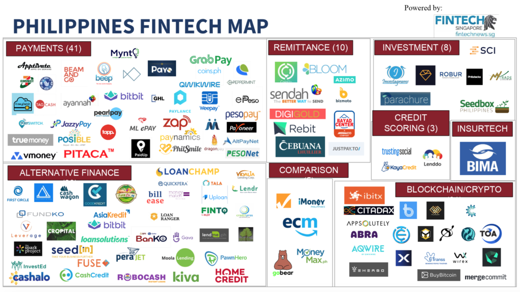 Philippines Fintech Map