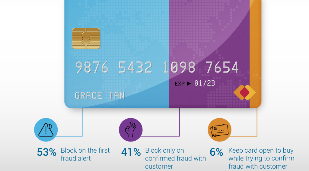 Banking Fraud Bank APAC