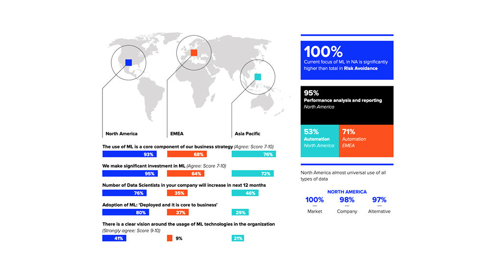 Refinitiv- AI and Machine Learning to Transform Financial Services