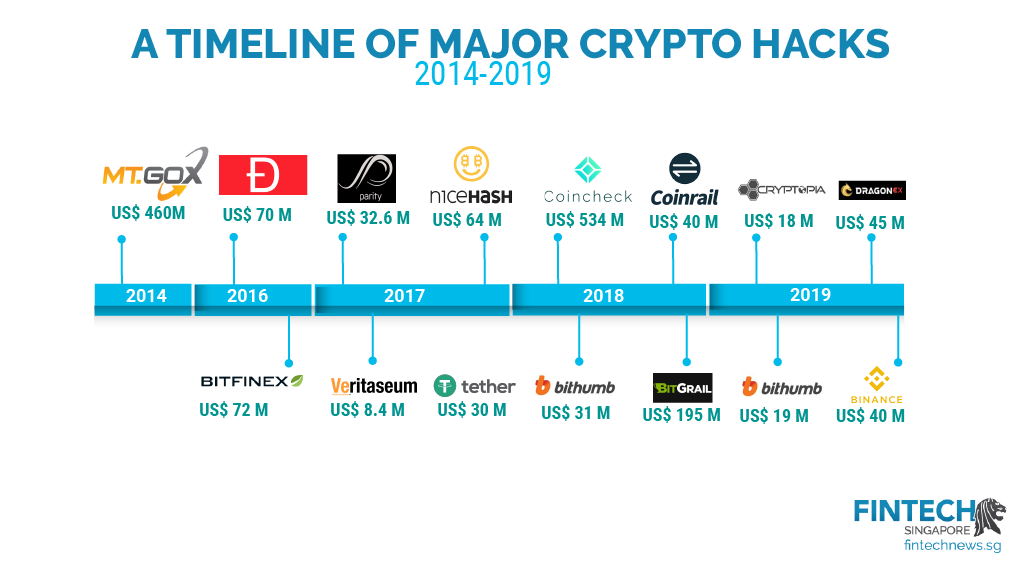 Crypto Hacks