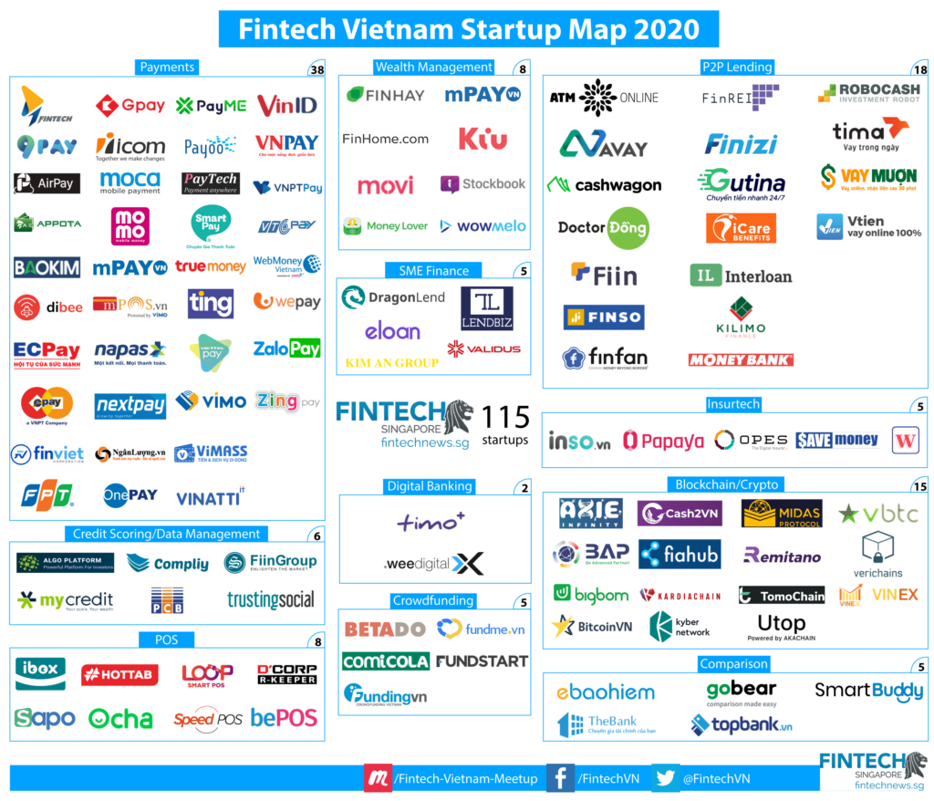 Fintech-Vietnam-Startup-Map-2020