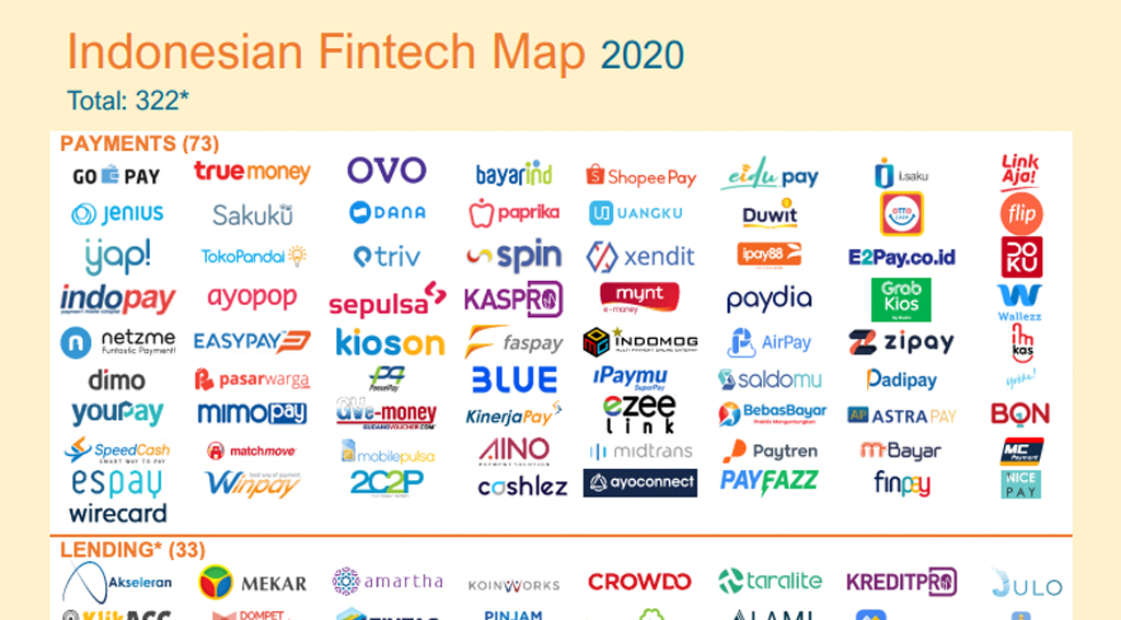Indonesia fintech map 2020