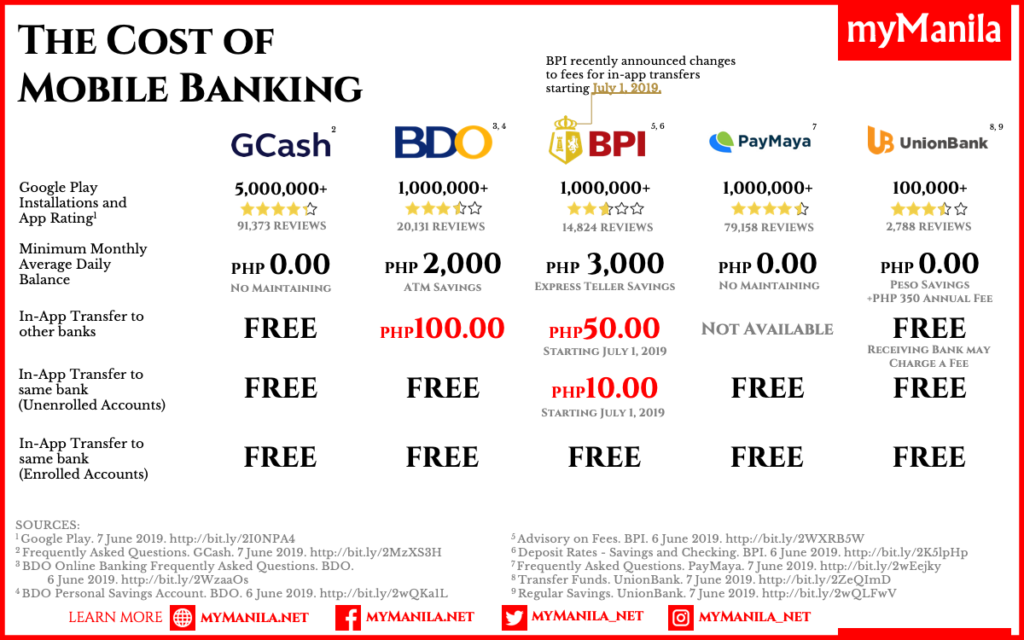 mobile banking philippines