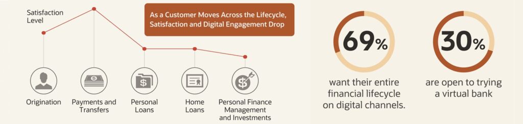 Banking Disruption Asia