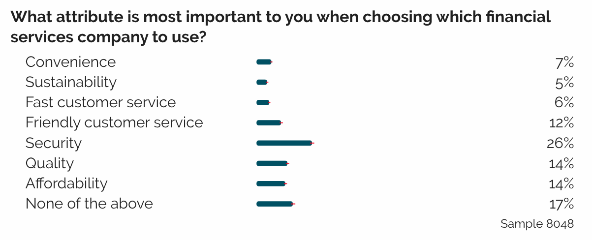 Banking survey results, Consumer Trends for 2020: APAC Edition