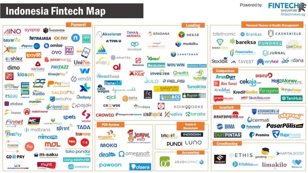 Fintech Indonesia Report