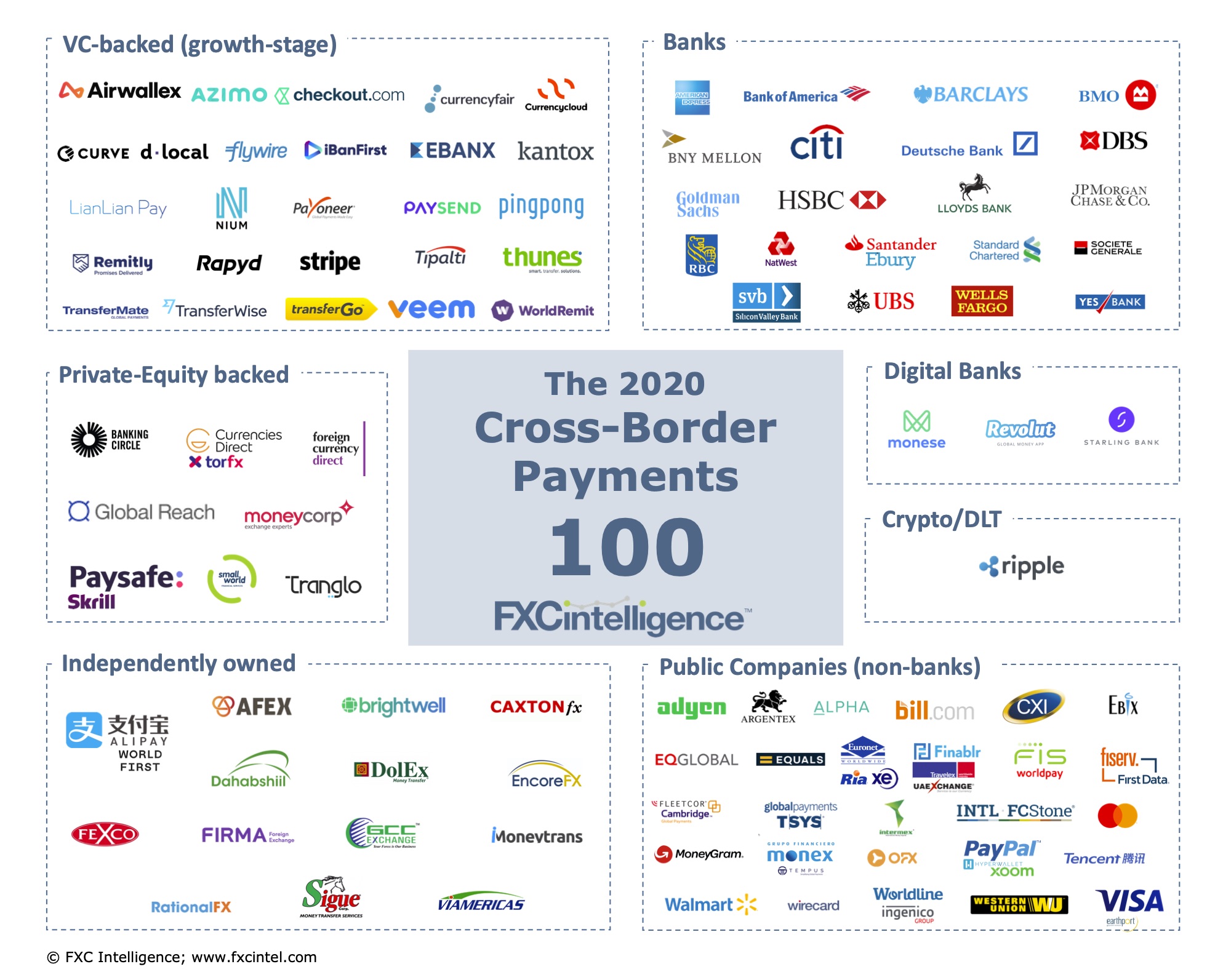 FXC Intelligence Top100 2020