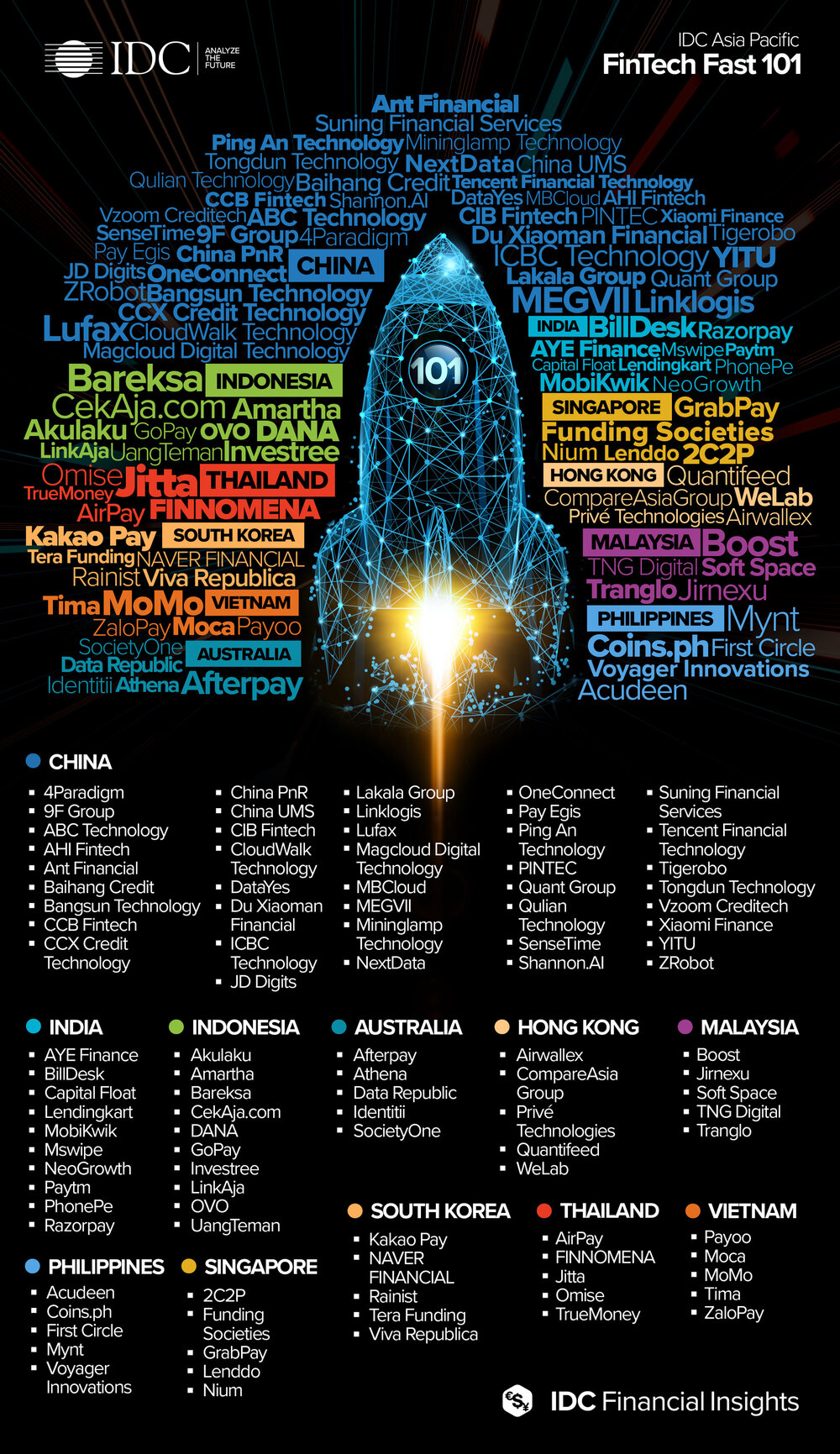 IDC’s FinTech Fast 101