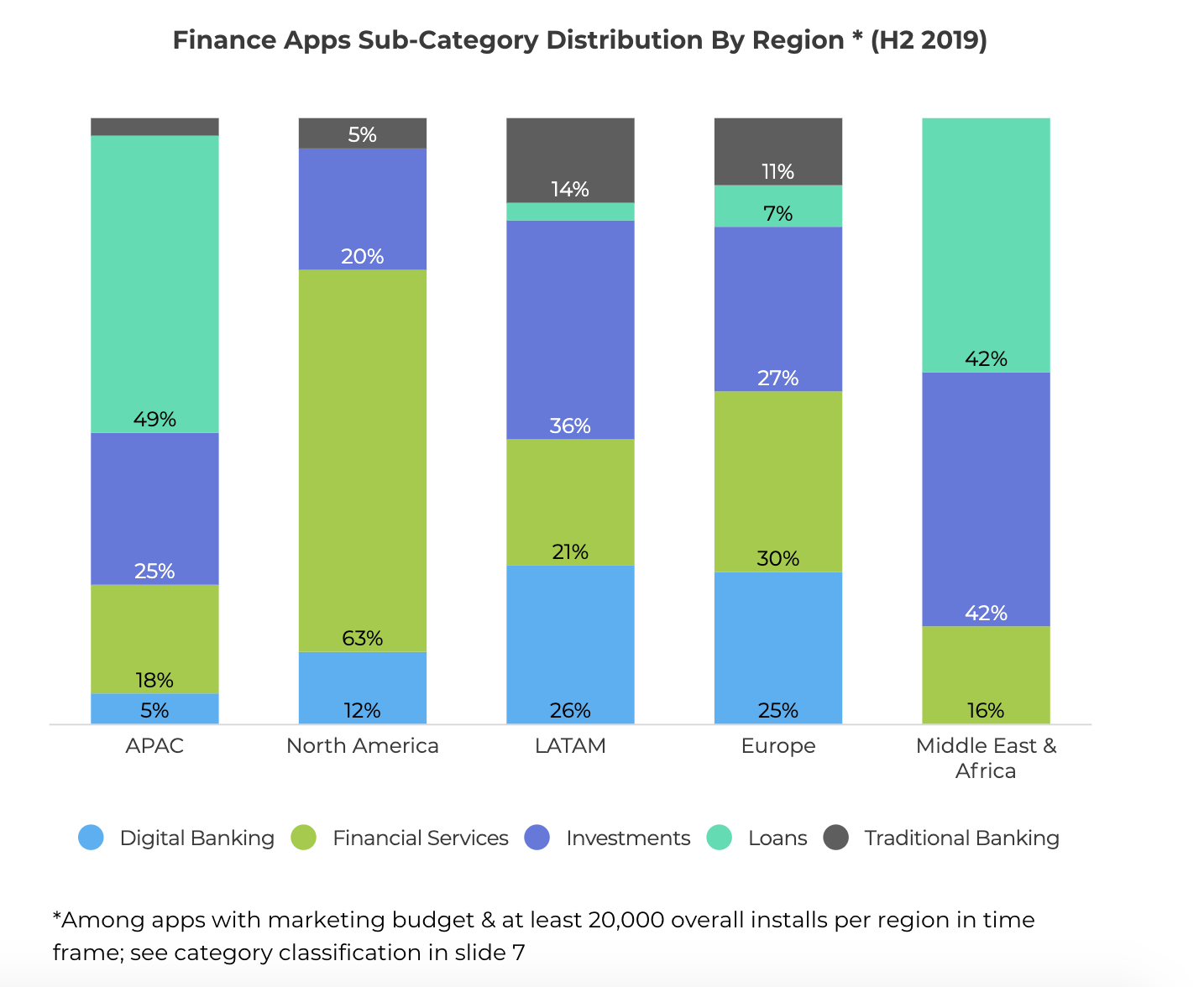 finance app sub category
