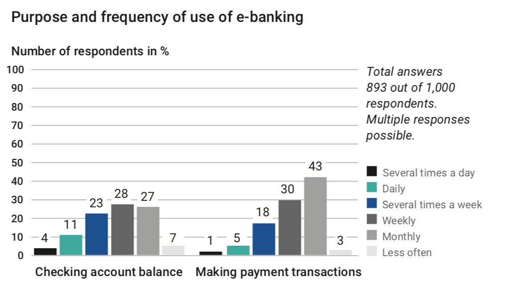 modern-e-banking