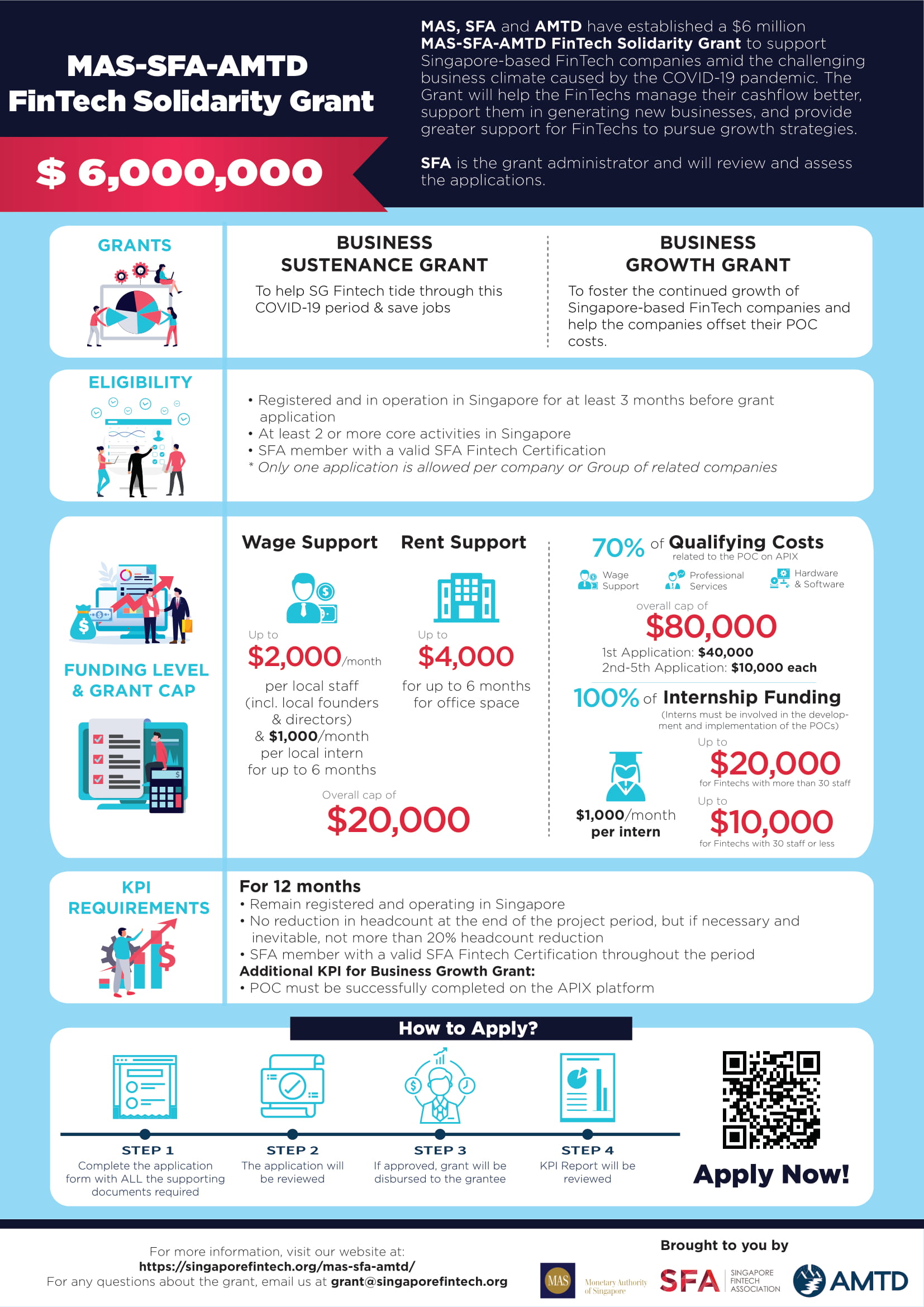 MAS-SFA-AMTD FinTech Solidarity Grant.
