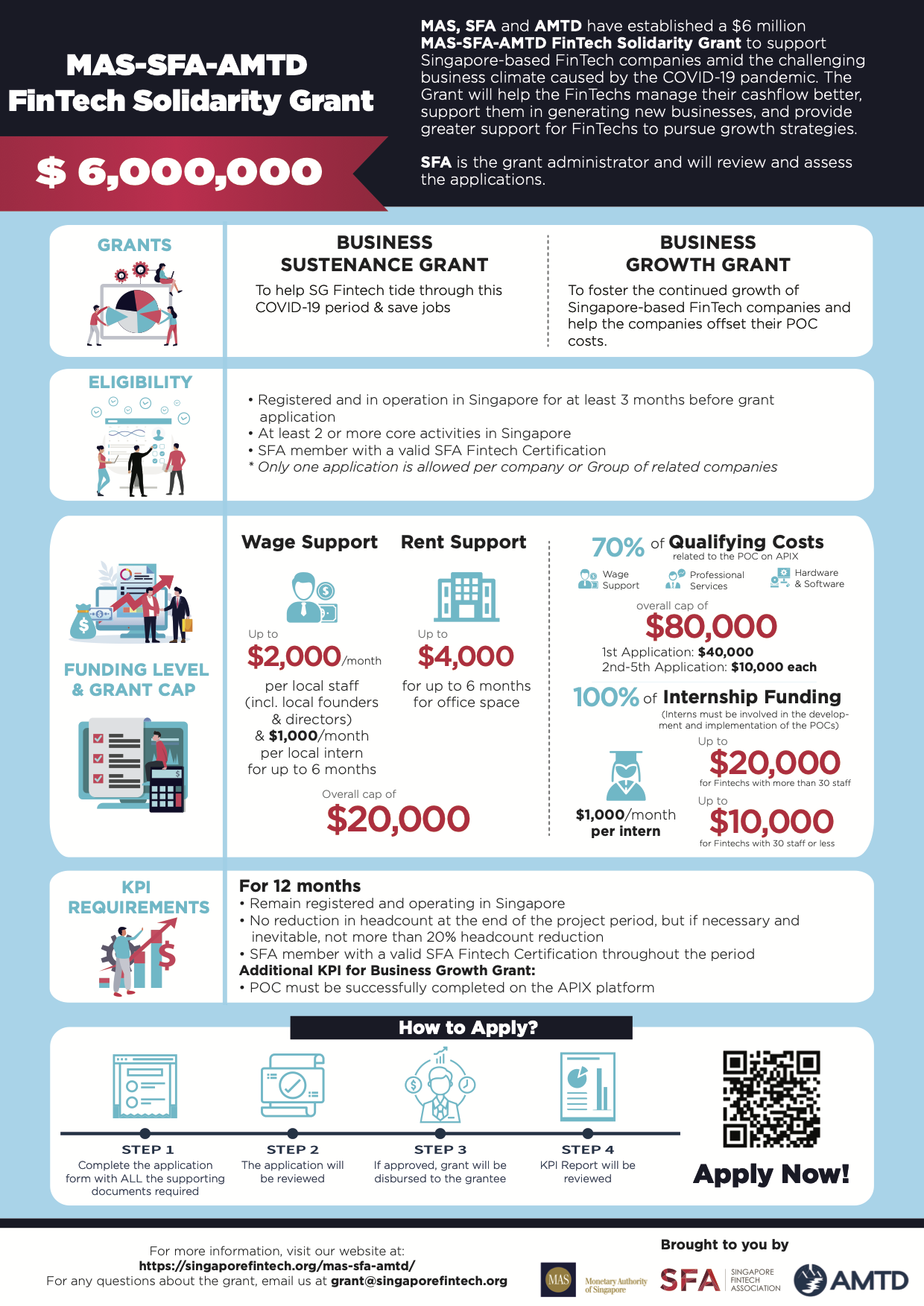 MAS-SFA-AMTD Fintech Solidarity Grant Infographic, Source: Monetary Authority of Singapore (MAS)