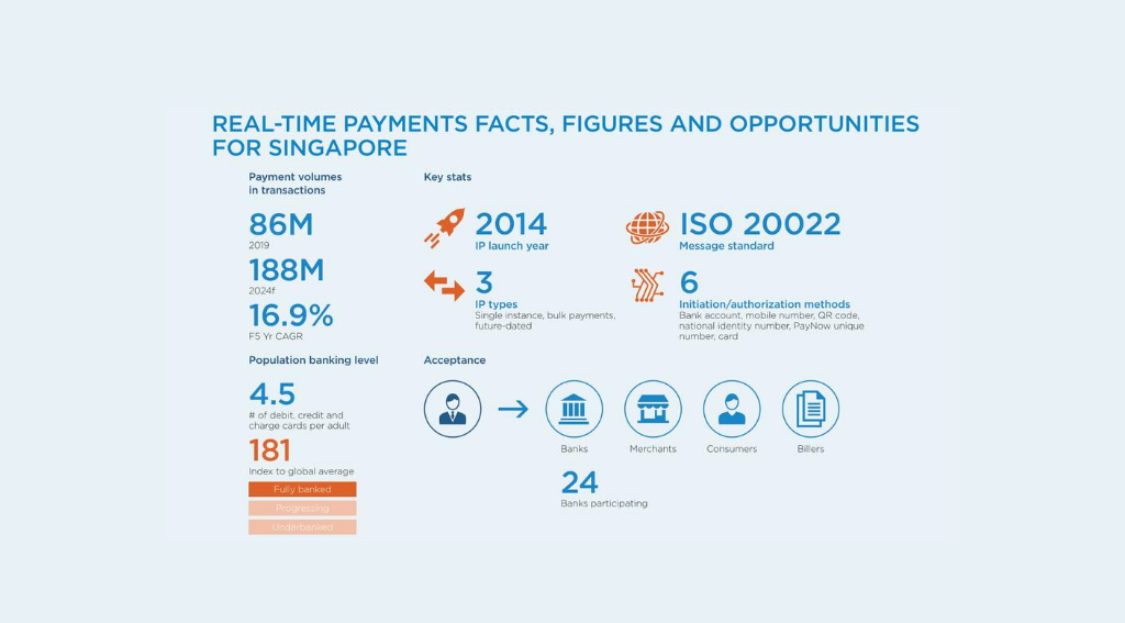 Bring Colour Back to the South East Asian Payments Landscape Bring Colour Back to the SEA Payments Landscape