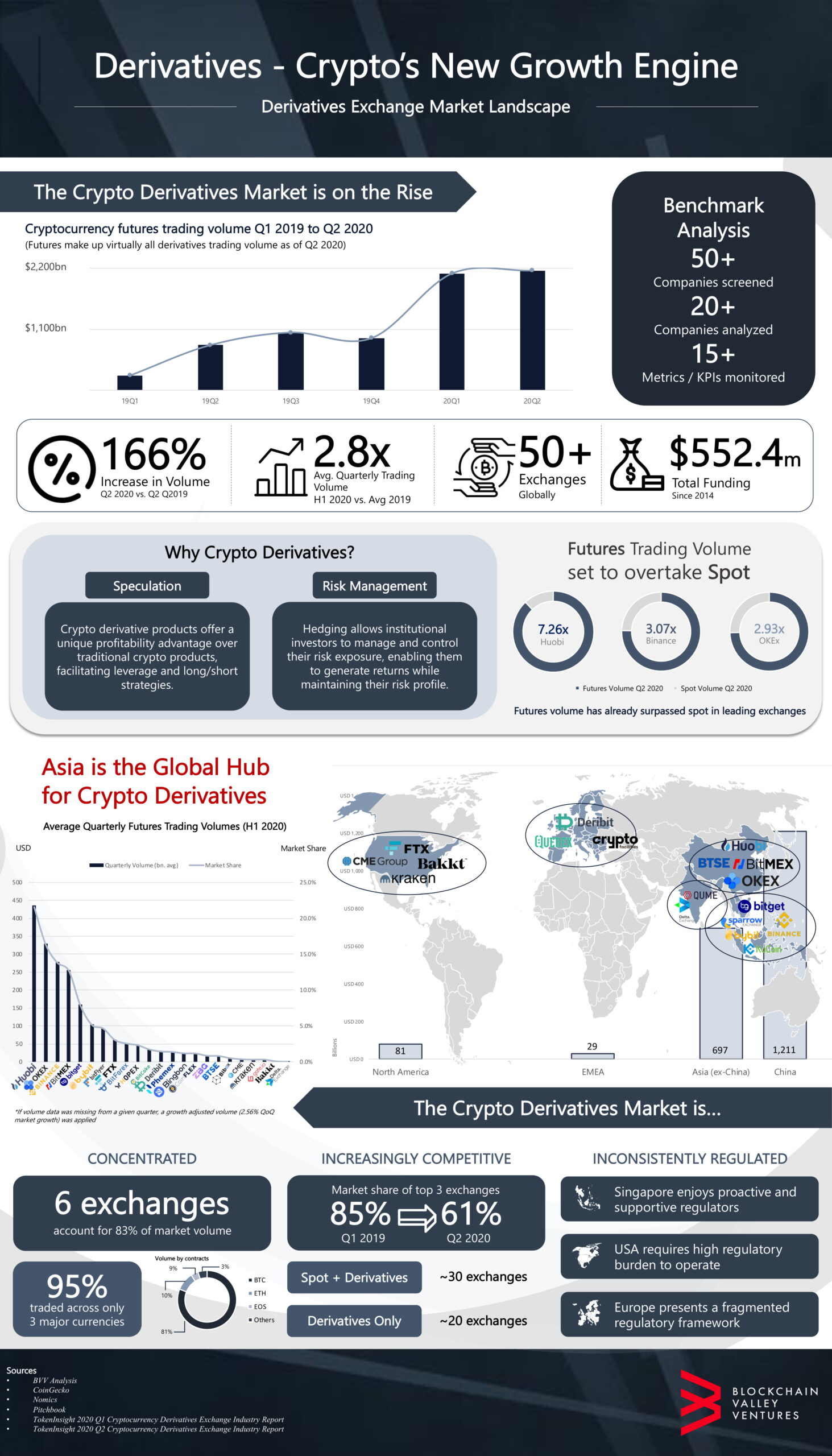 Derivative Exchanges_2020Q2