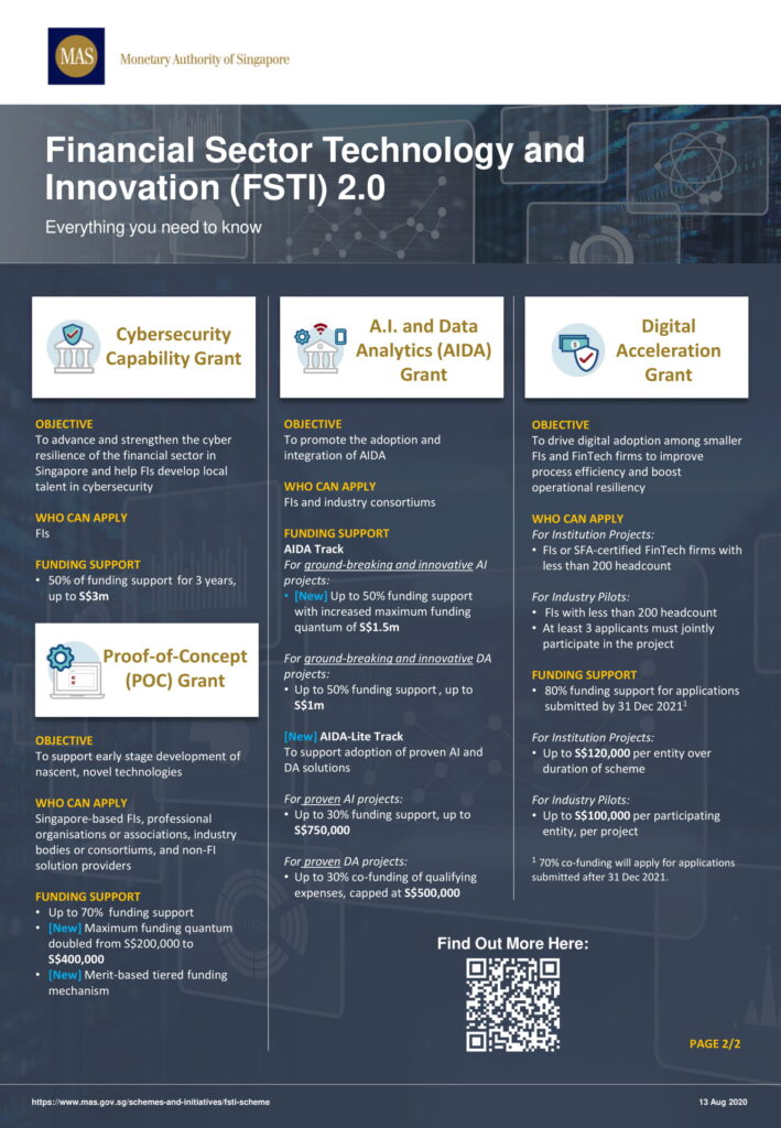 MAS FSTI 2.0 Infographic, Source: Monetary Authority of Singapore (MAS)