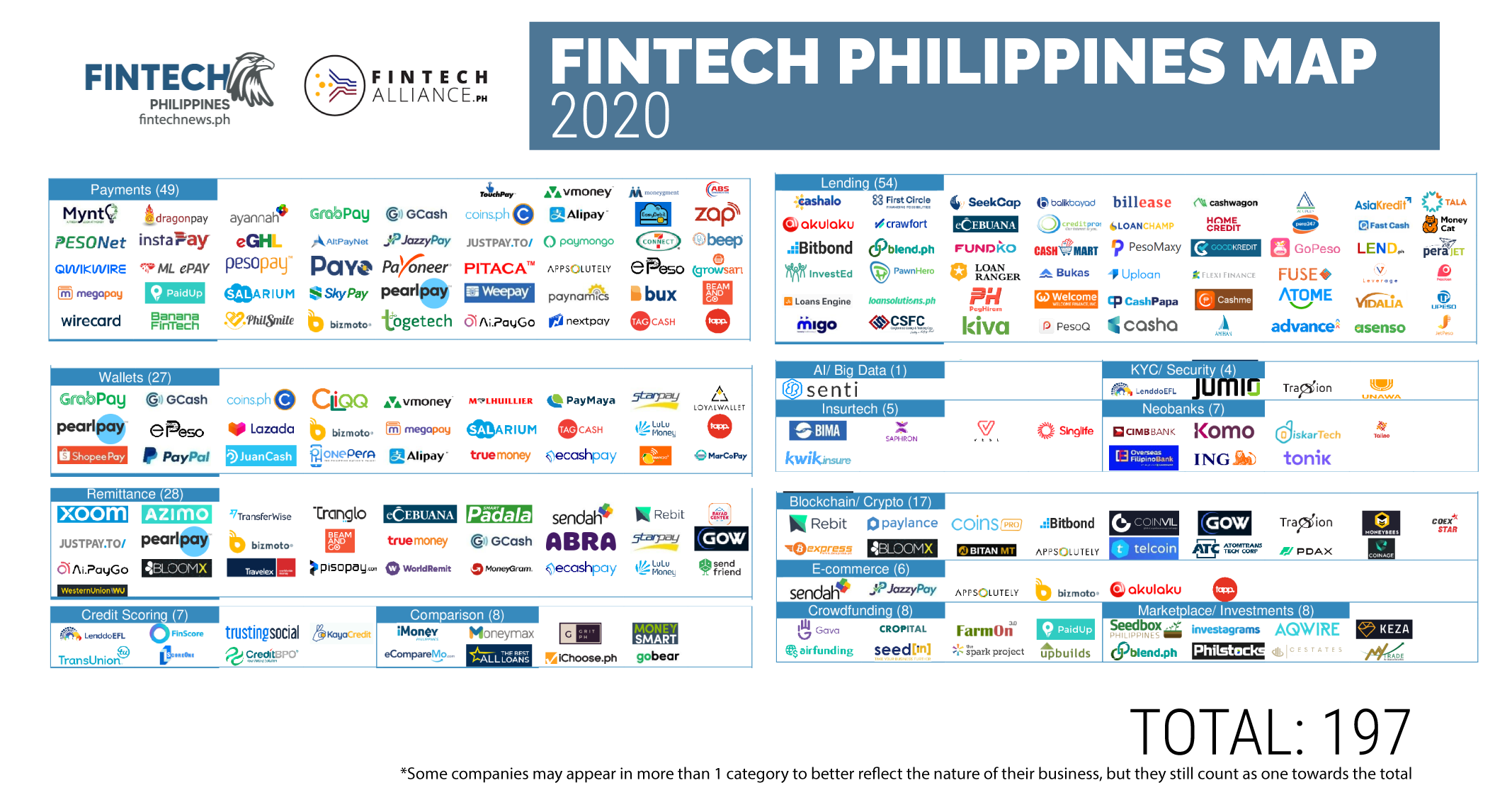 2020 Philippine fintech map