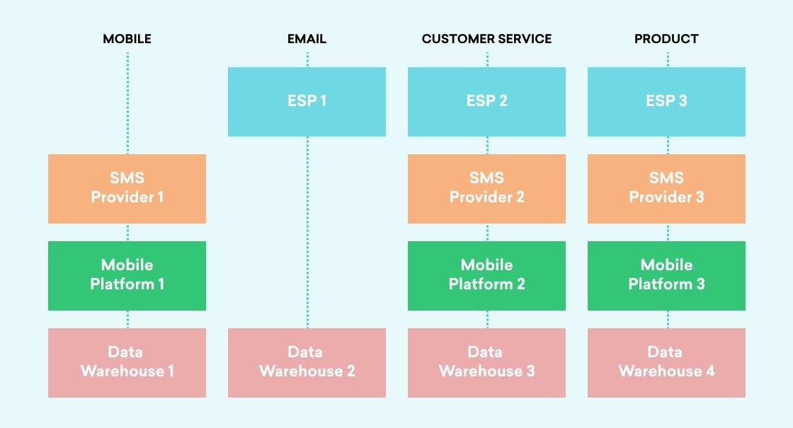 Braze