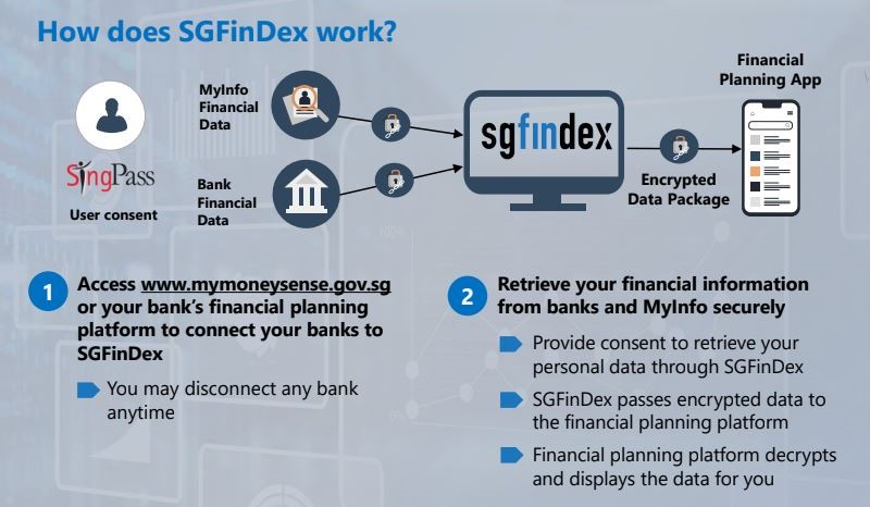 How does SGFinDex work.