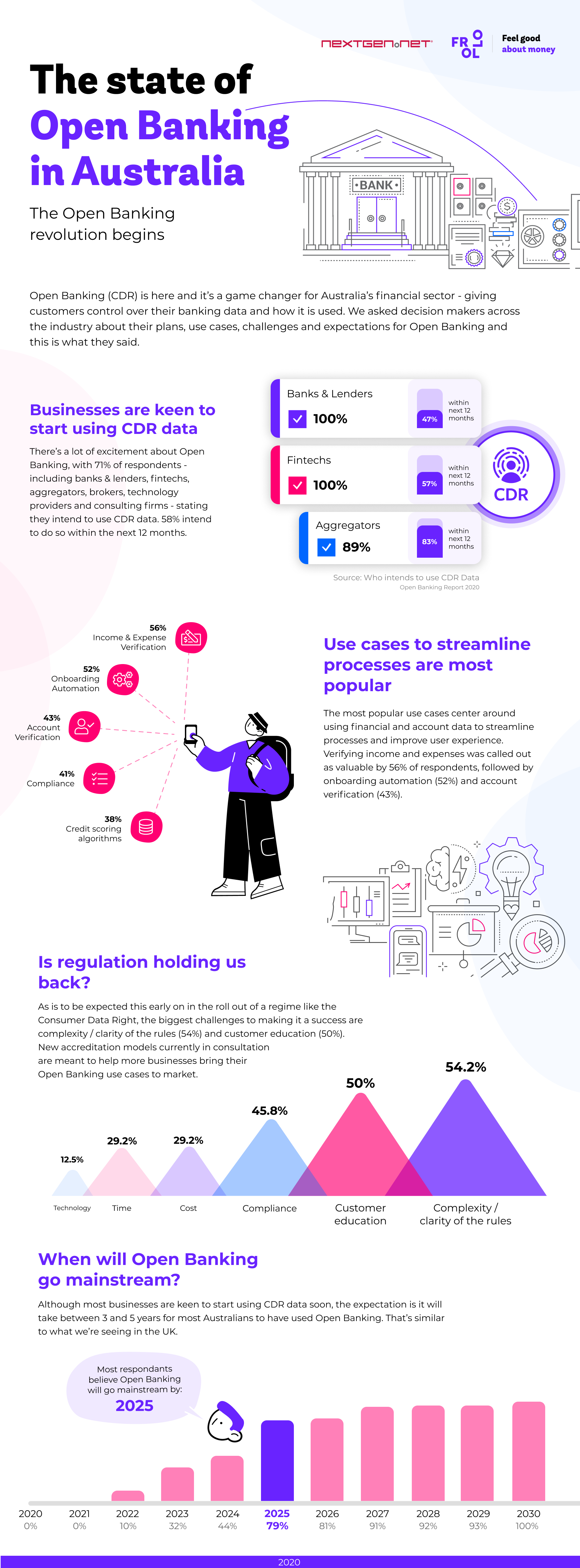 Open banking Australia