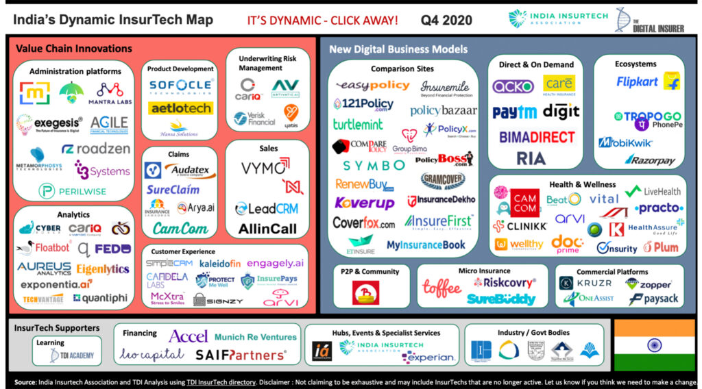 Insurtech Gets a Boost in India Amid Rising Digital Adoption, Investor Interest and Favorable Ruling