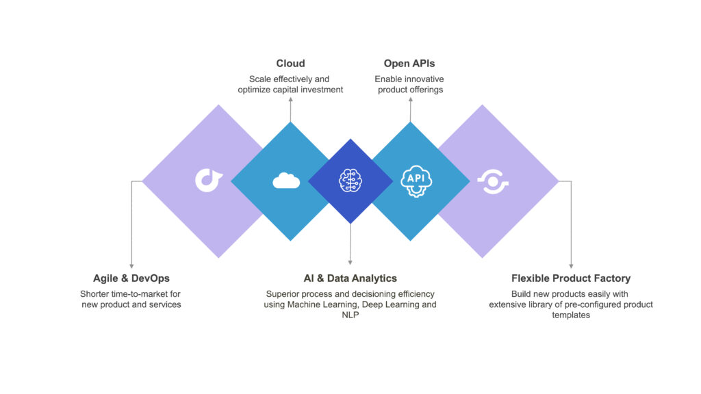 AI-Driven Digital Banking Platforms
