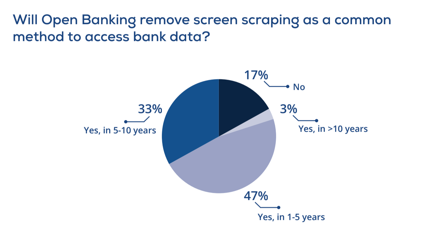 Open Banking remove screen scraping