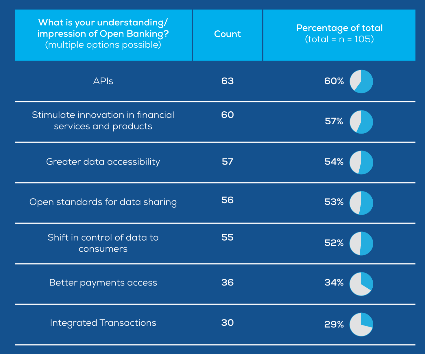 impression of Open Banking?