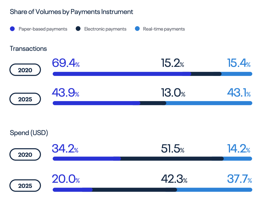 Thailand share payment type