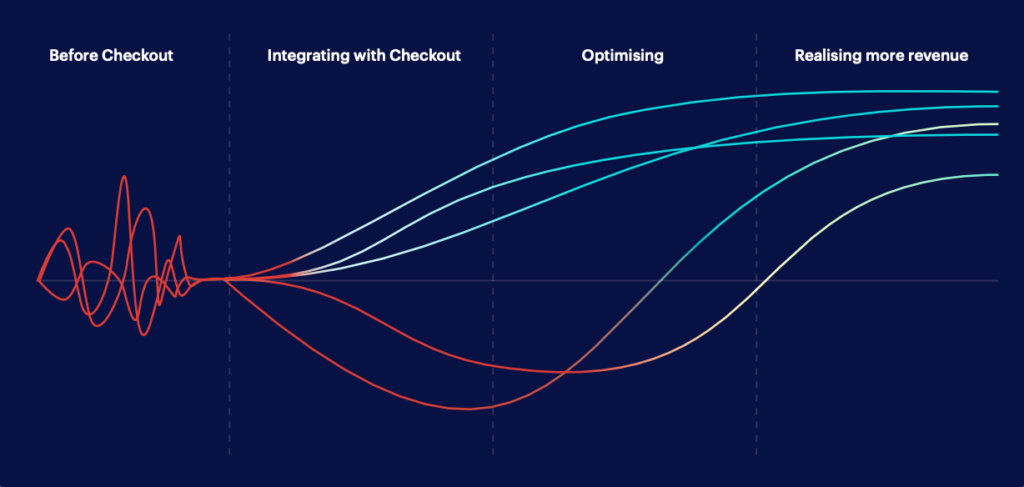 metrics for online commerce