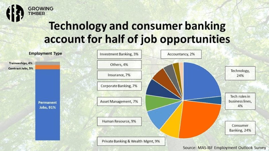 Technology and consumer banking