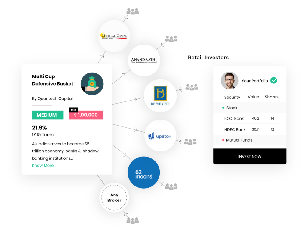 WealthDesk