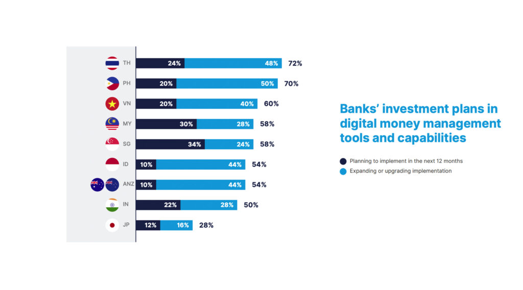 Backbase: Retail Banks Increasingly Turning to Financial Wellness Apps for Competitive Edge