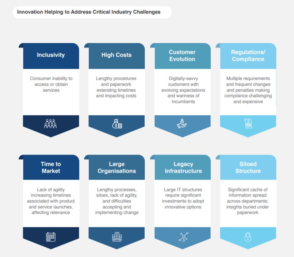 Innovation Helping to Address Critical Industry Challenges